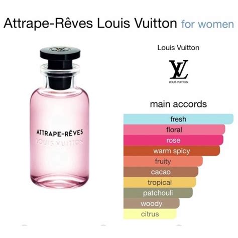 lv rose perfume|rose des vents complete.